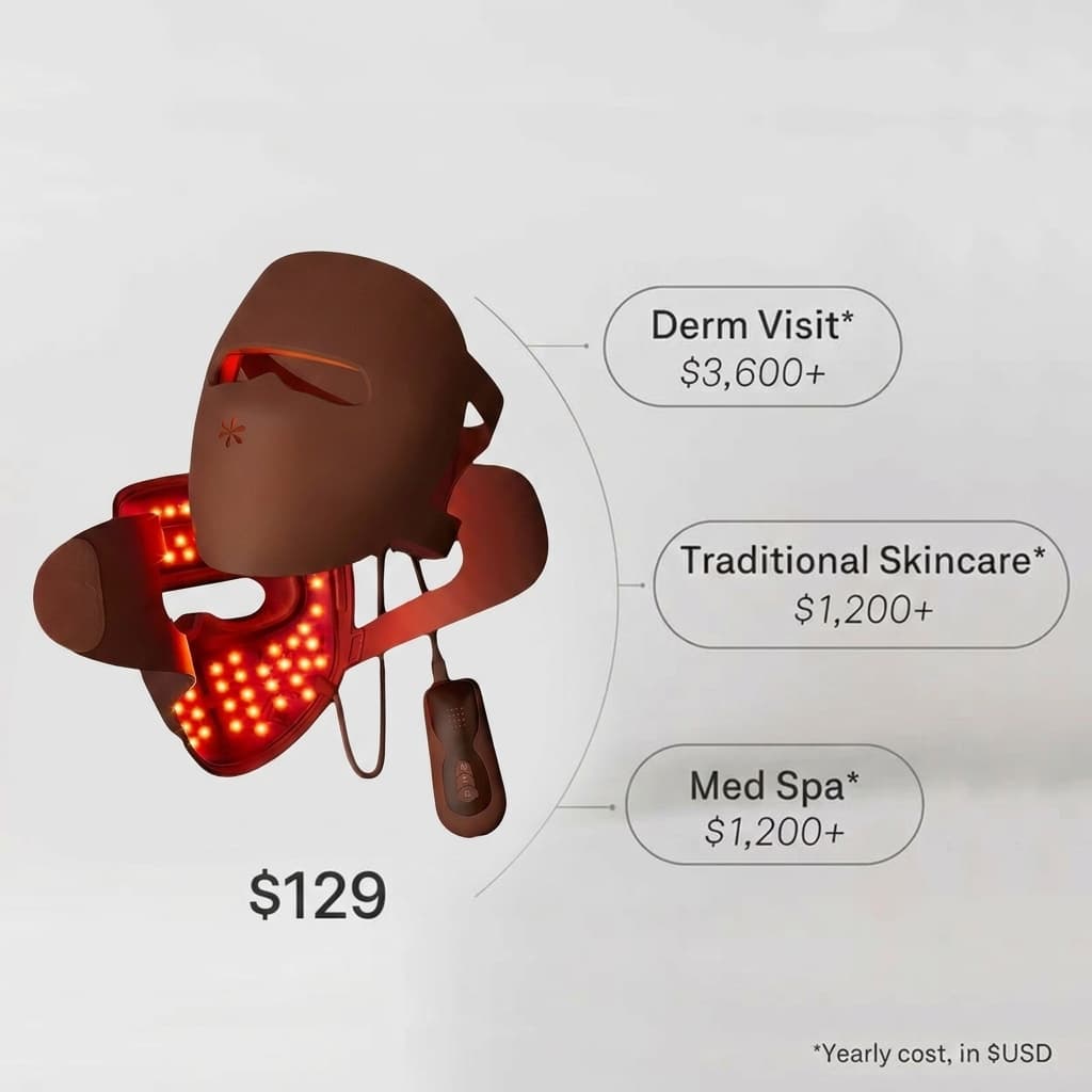 Melly red light therapy mask facial contour coverage infographic