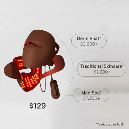 Melly red light therapy mask facial contour coverage infographic